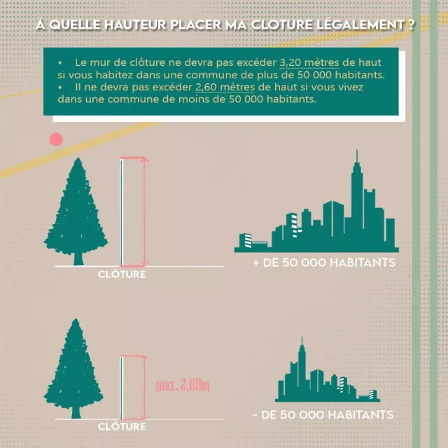 Réglementation de la hauteur d'une clôture