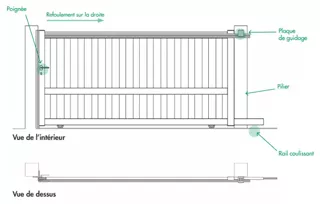 Portail : Vue détaillée d'un portail coulissant aluminium