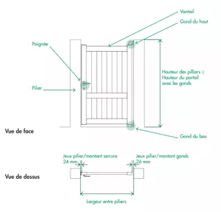 Portillon : Vue détaillée d'un portillon aluminium
