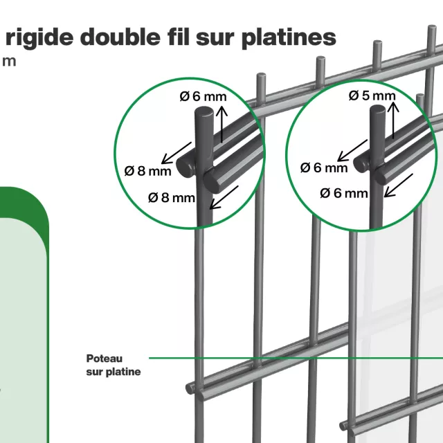 Grillage rigide : Infographie d'un kit de grillage rigide double fil à visser