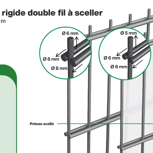 Grillage rigide : Infographie d'un kit de grillage rigide double fil à sceller