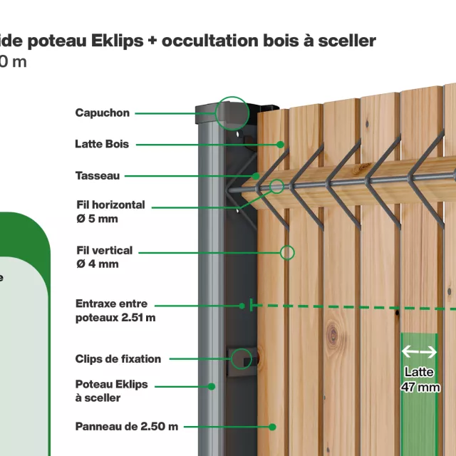Infographie kit grillage rigide poteau Eklips avec lattes bois scellé