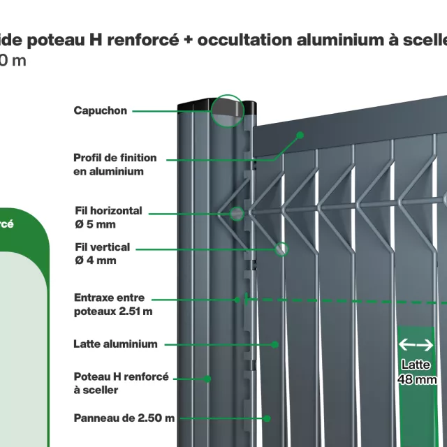 Infographie Kit grillage rigide poteau H renforcé avec occultation aluminium (Ø4/5mm)