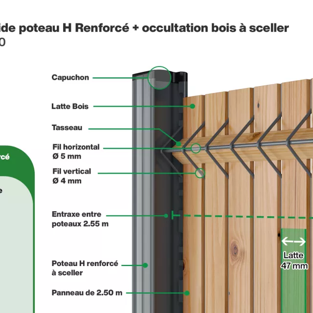 Infographie kit grillage rigide H renforcé avec lattes bois scellé