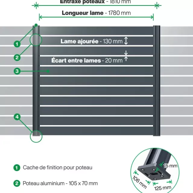 Cloture : Infographie d'une clôture aluminium ajourée