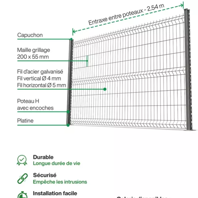 Grillage rigide : Infographie d'un kit de grillage rigide en panneaux de 2,50m