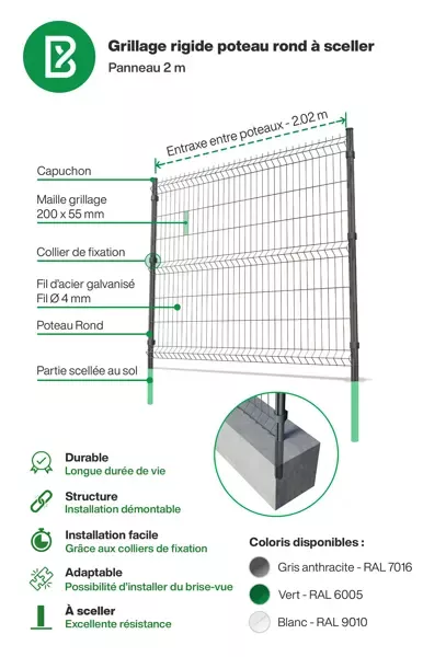 Grillage rigide : infographie du kit de grillage rigide avec poteau rond scellé