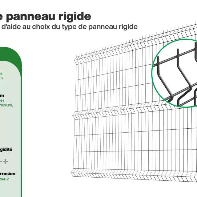 infographie Panneau rigide -2,5m