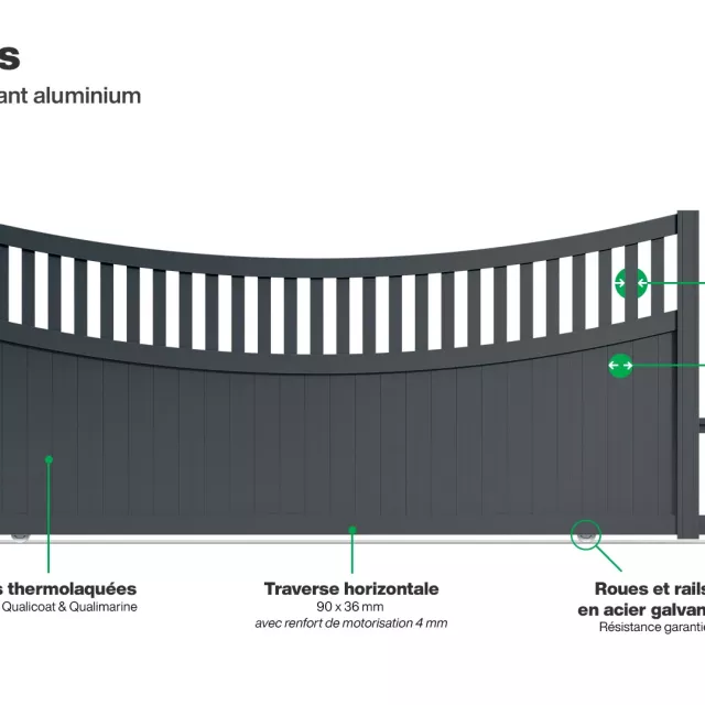 Portail : Infographie d'un portail coulissant aluminium modèle BENARES