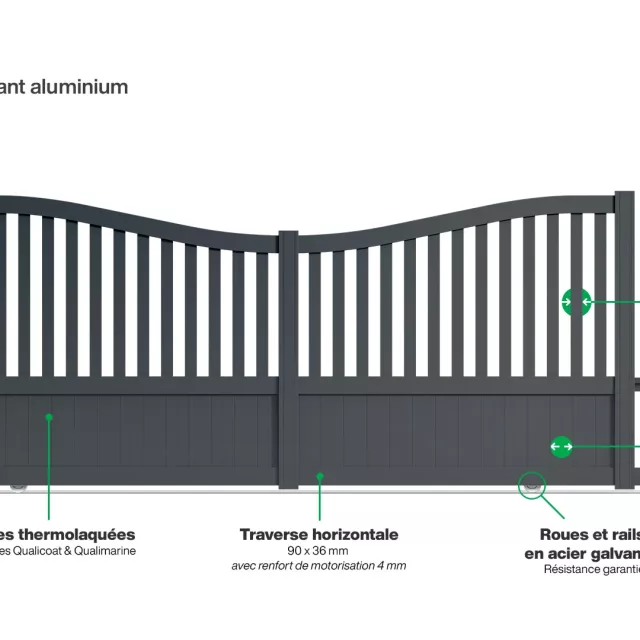 Infographie Portail coulissant Caire