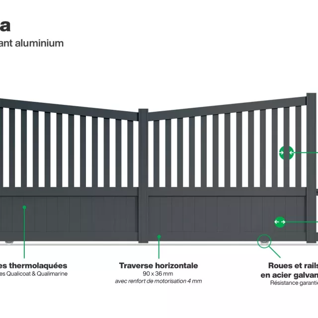 Infographie portail coulissant Coimbra