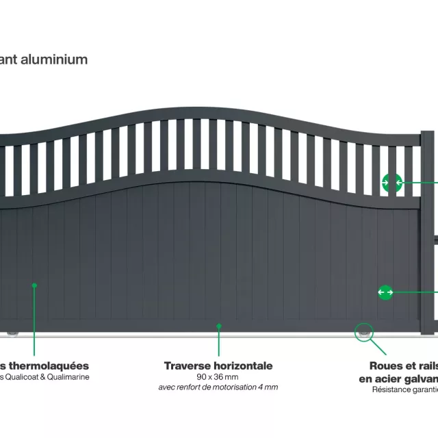 Portail : Infographie d'un portail coulissant aluminium modèle FLORIDE
