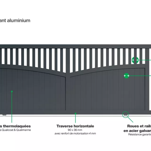 Portail : Infographie d'un portail coulissant aluminium modèle FOCA