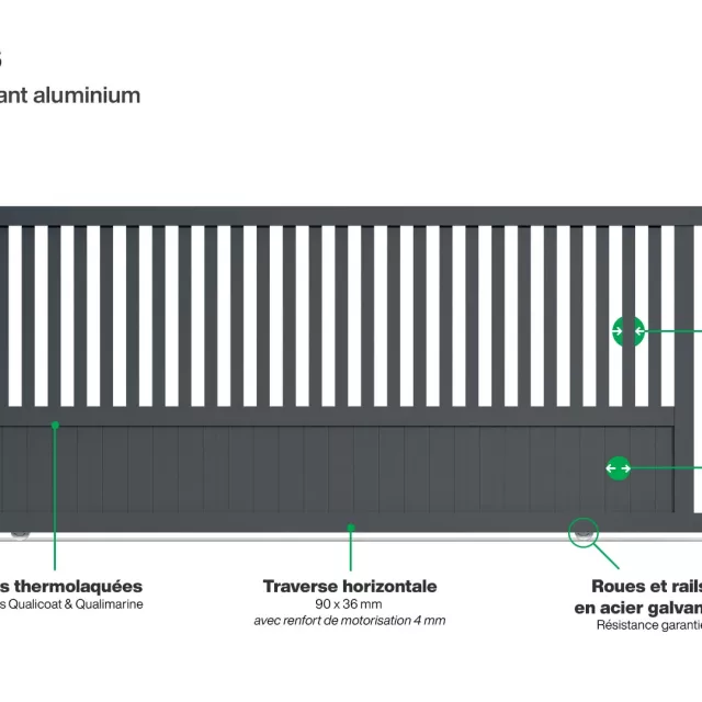Portail : Infographie d'un portail coulissant aluminium modèle KANSAS