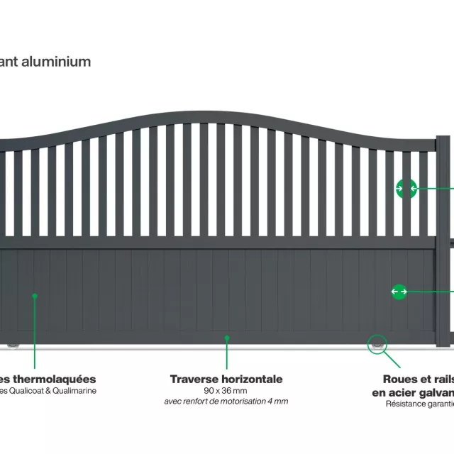 Portail : Infographie d'un portail coulissant aluminium modèle LEIPZIG