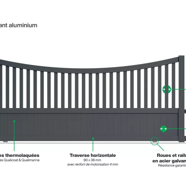 Portail : Infographie d'un portail coulissant aluminium modèle PARO