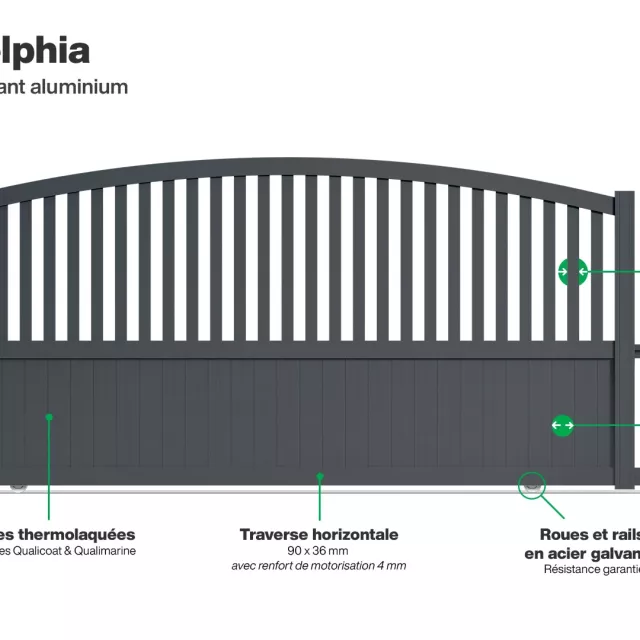 Portail : Infographie d'un portail coulissant aluminium modèle PHILADELPHIA
