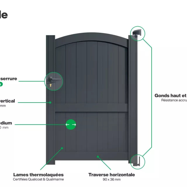 Portillon : Infographie d'un portillon aluminium modèle ADELAIDE
