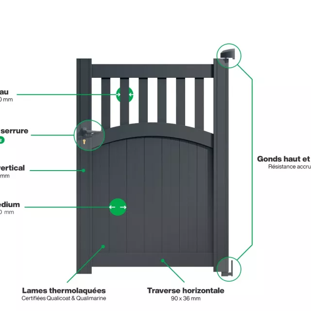 Portillon : Infographie d'un portillon aluminium modèle AKABA