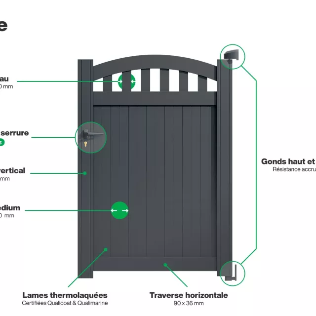 Portillon : Infographie d'un portillon aluminium modèle ARRECIFE