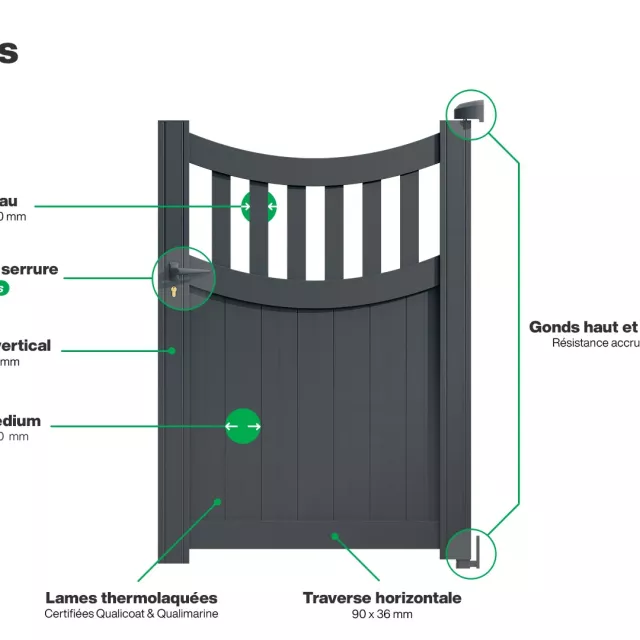 Portillon : Infographie d'un portillon aluminium modèle BENARES