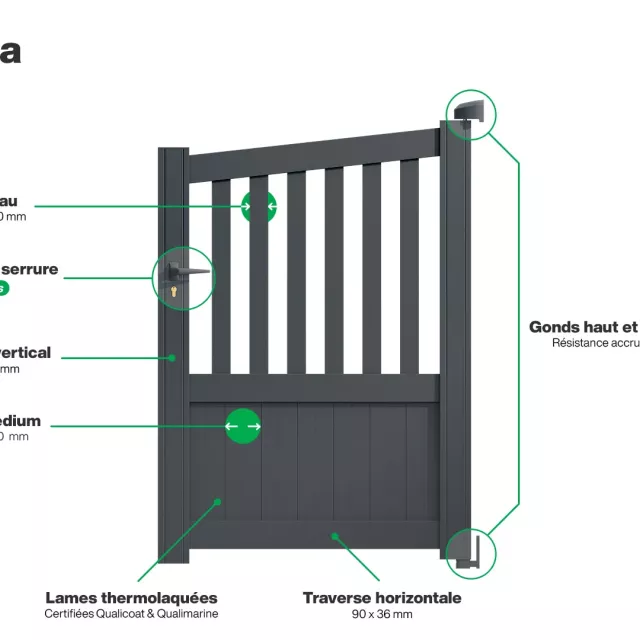 Infographie Portillon Coimbra