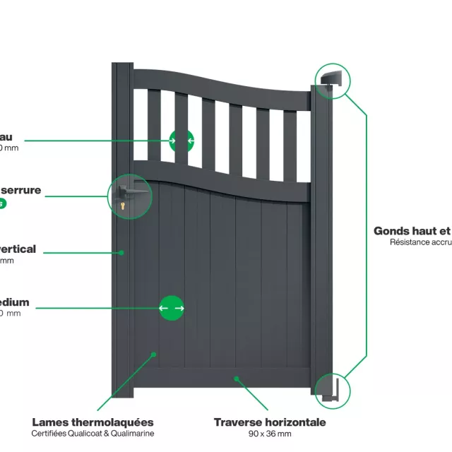 Portillon : Infographie d'un portillon aluminium modèle FLORIDE