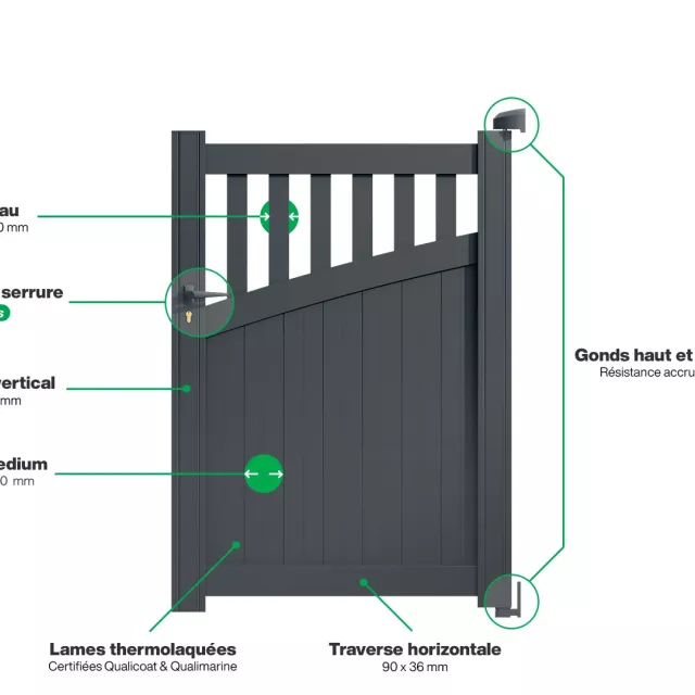 Portillon : Infographie d'un portillon aluminium modèle FOCA