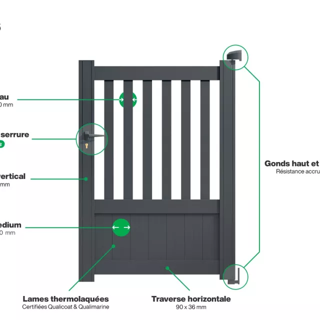 Portillon : Infographie d'un portillon aluminium modèle KANSAS