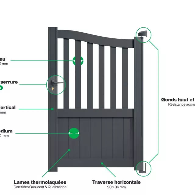Portillon : Infographie d'un portillon aluminium modèle LEIPZIG