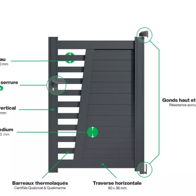Portillon : Infographie d'un portillon aluminium modèle LINZ