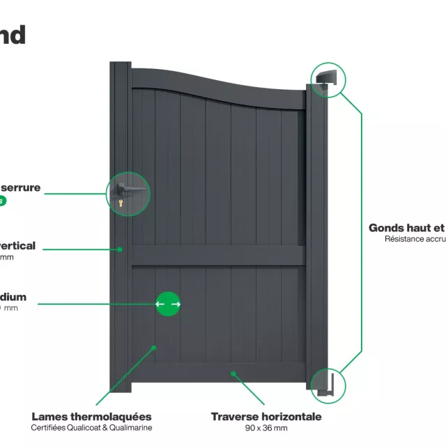 Portillon : Infographie d'un portillon aluminium modèle MARYLAND