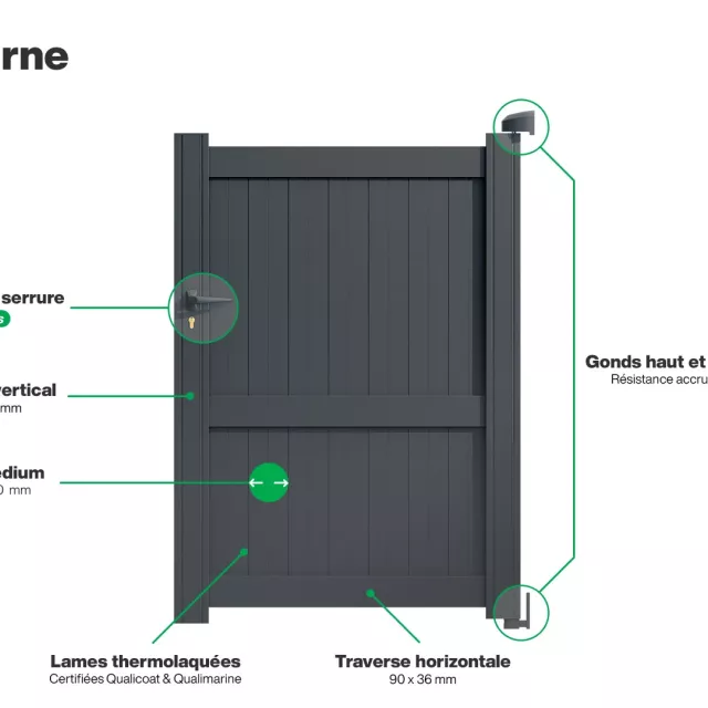 Portillon : Infographie d'un portillon aluminium modèle MELBOURNE