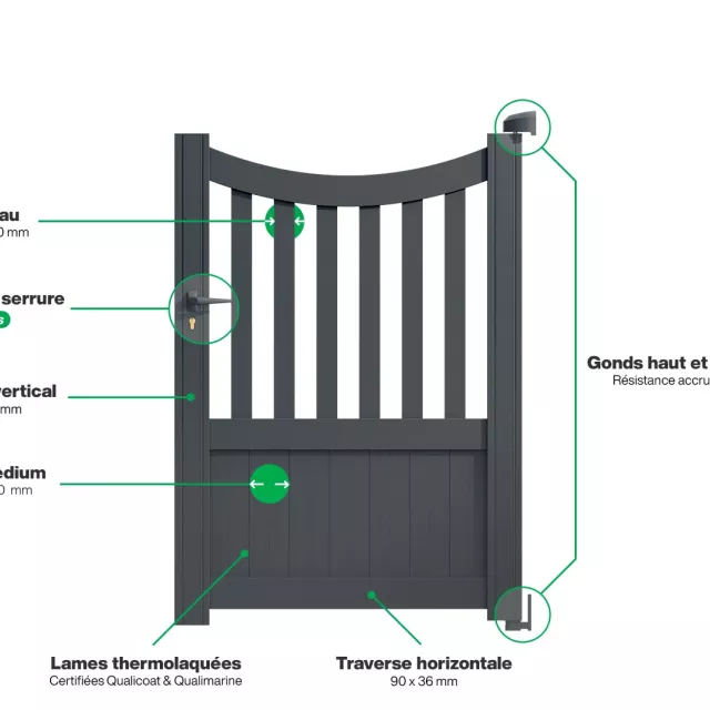 Portillon : Infographie d'un portillon aluminium modèle PARO