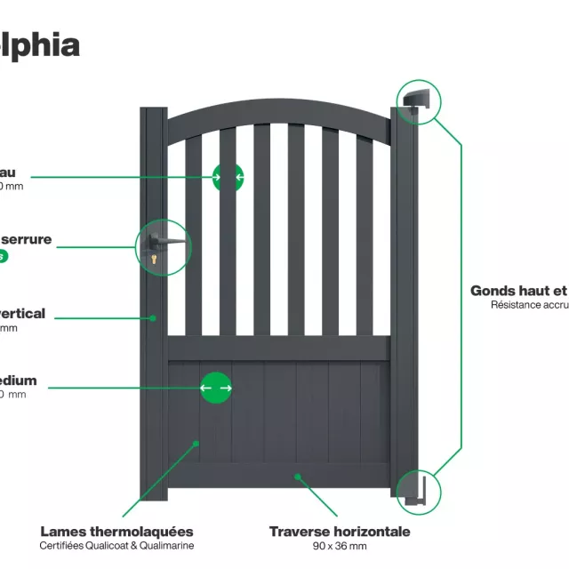 Portillon : Infographie d'un portillon aluminium modèle PHILADELPHIA