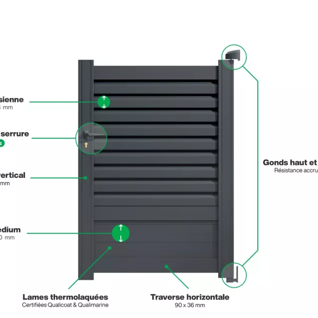 Portillon : Infographie d'un portillon aluminium modèle TRIESTE