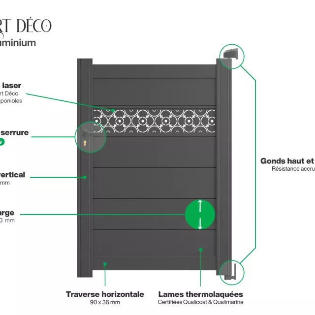 Infographie portillon en aluminium Bale Art déco