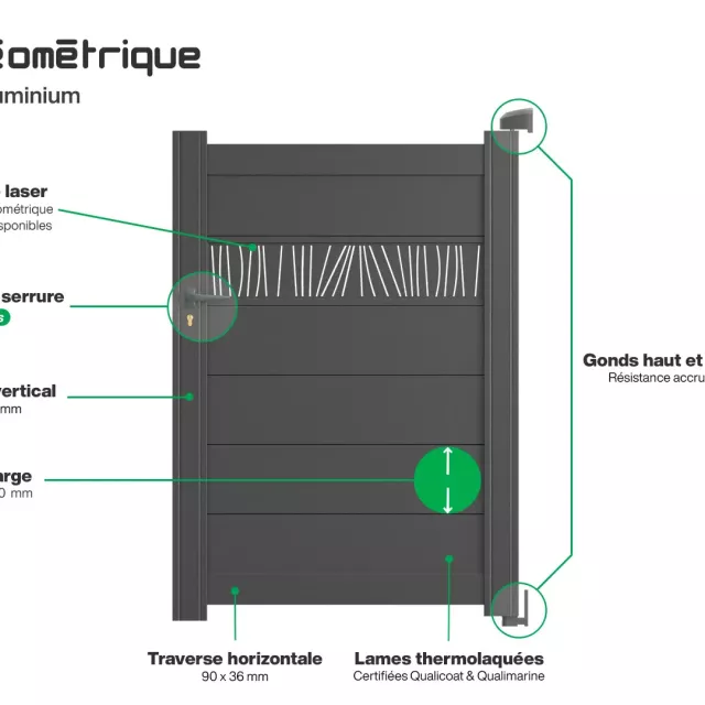 Infographie portillon en aluminium Bale Géométrique