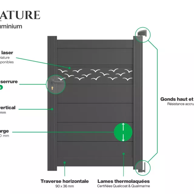 Infographie portillon en aluminium Bale Nature