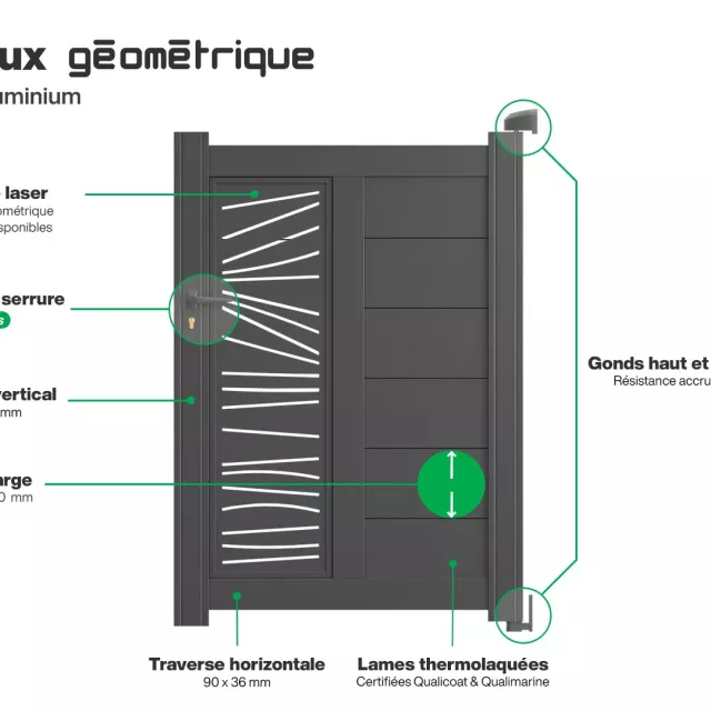 Infographie portillon en aluminium Bordeaux Géométrique