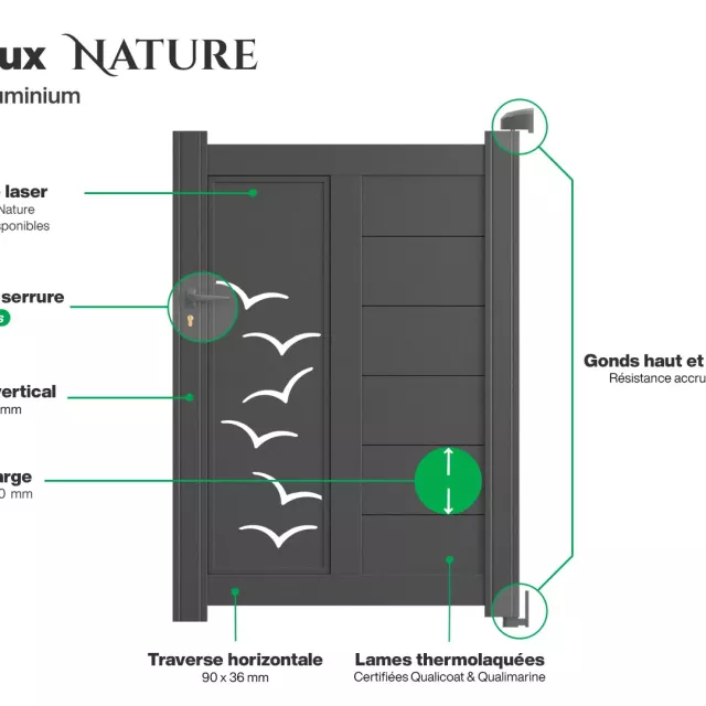 Infographie portillon en aluminium Bordeaux Nature