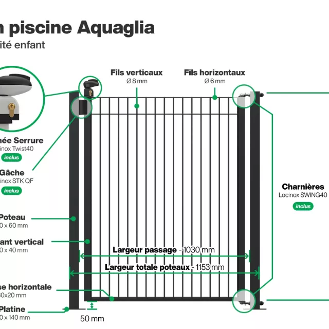 Infographie portillon clôture piscine Aquaglia
