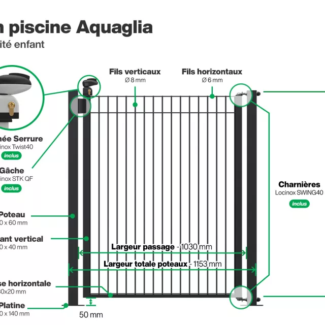 Infographie portillon clôture piscine Aquaglia