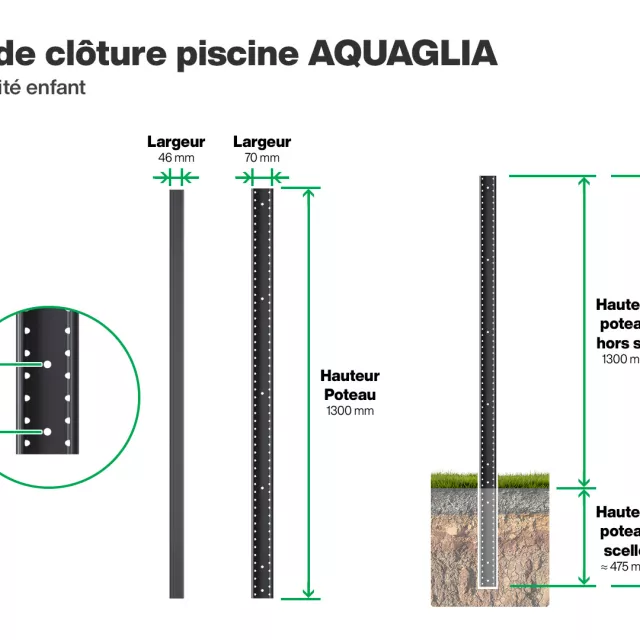 Clôture piscine : infographie du poteau AQUAGLIA