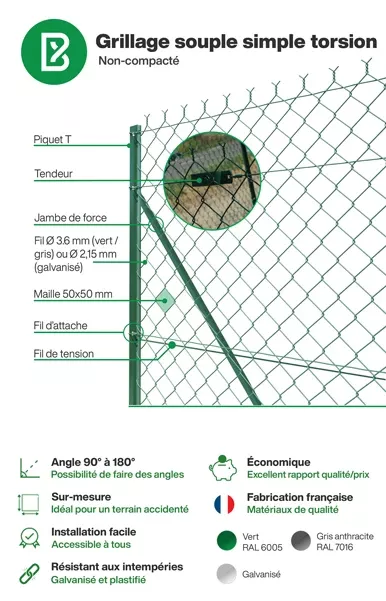 Grillage souple : infographie d'un rouleau de grillage simple torsion non compacté