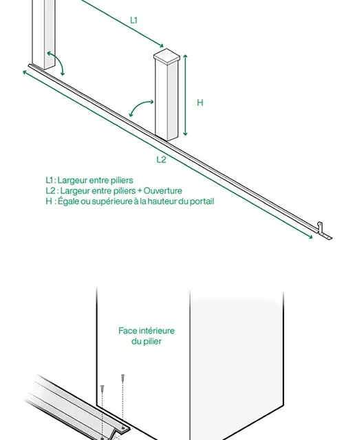 Portail : Pose du rail de guidage pour un portail coulissant aluminium