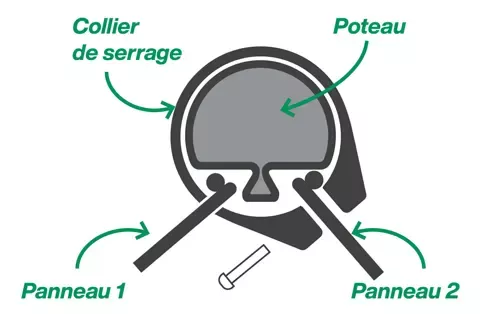 Grillage rigide : Etape 4 de l'installation d'un grillage rigide avec poteau rond