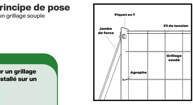 Grillage souple : Principe de pose d'un grillage souple avec un fil de tension