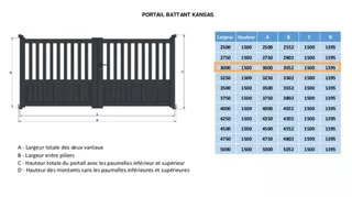 Portail : Exemple de mesure d'un portail double battant aluminium