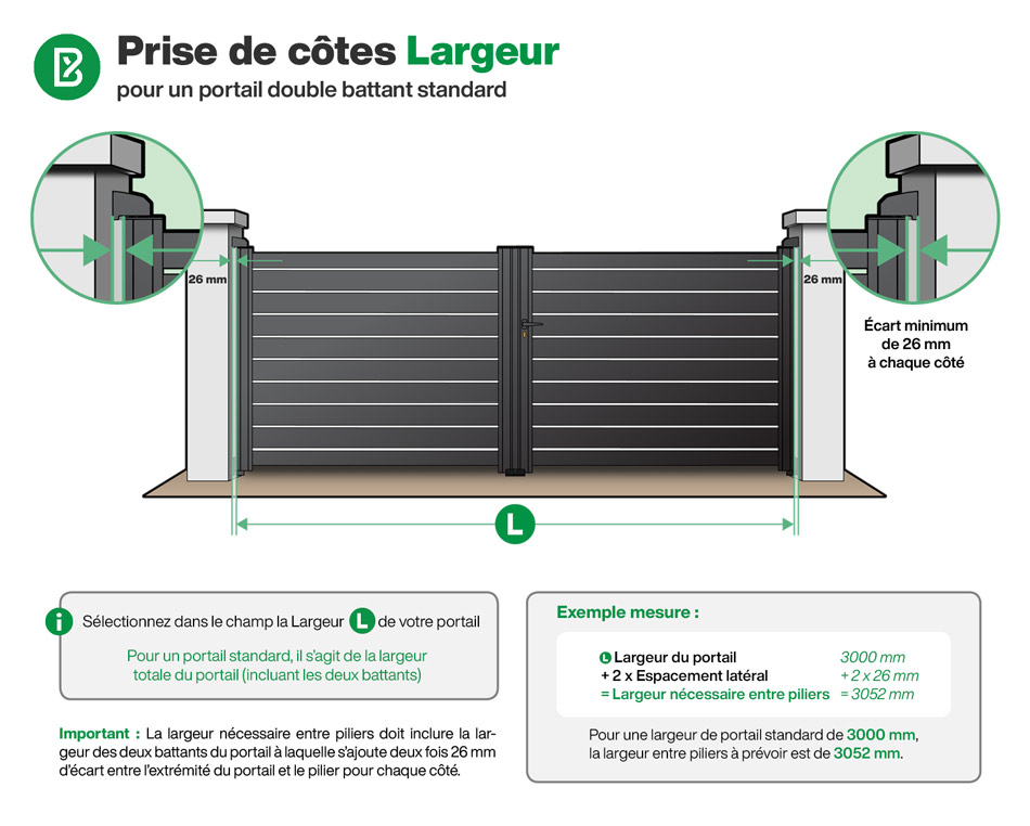 Portail : Explication des dimensions d'un portail double battant aluminium